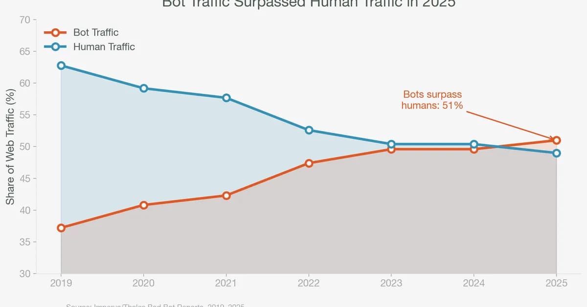 'Google Zero' misses the real problem: Your next visitor isn't human