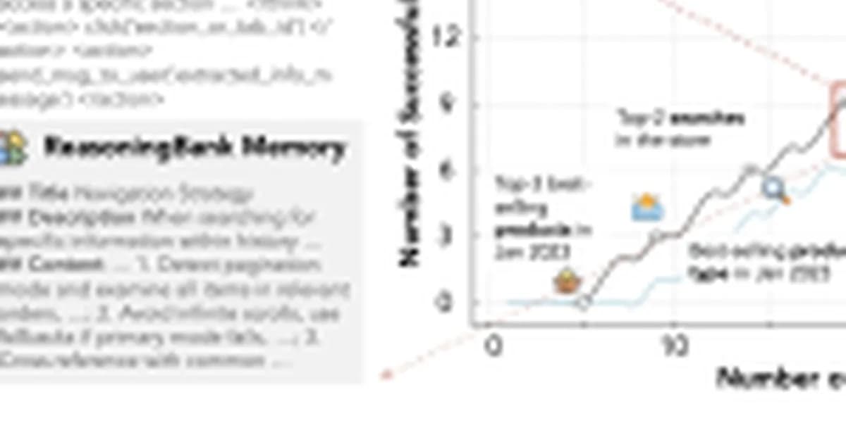 Google Cloud AI Research Introduces ReasoningBank: A Memory Framework that Distills Reasoning Strategies from Agent Successes and Failures