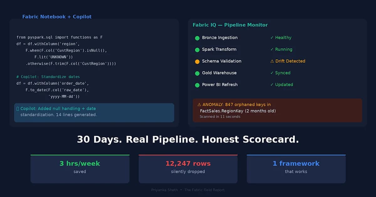 I Trusted Fabric Copilot and Fabric IQ With My Production Pipeline for 30 Days - Here's the Honest...