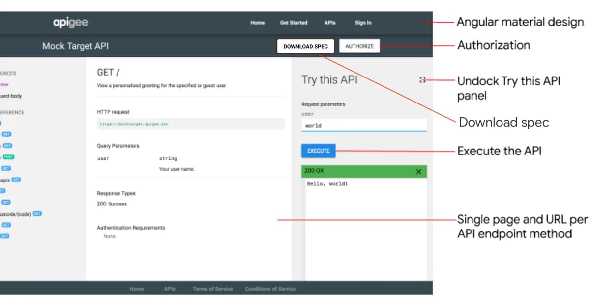Content API Beats Clicking Publish: Why I Stopped Using the UI