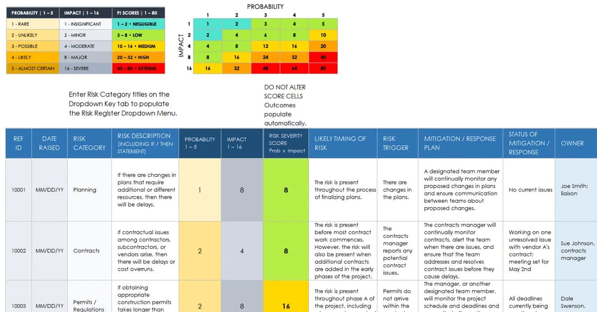 IT Risk Registers Executives Use