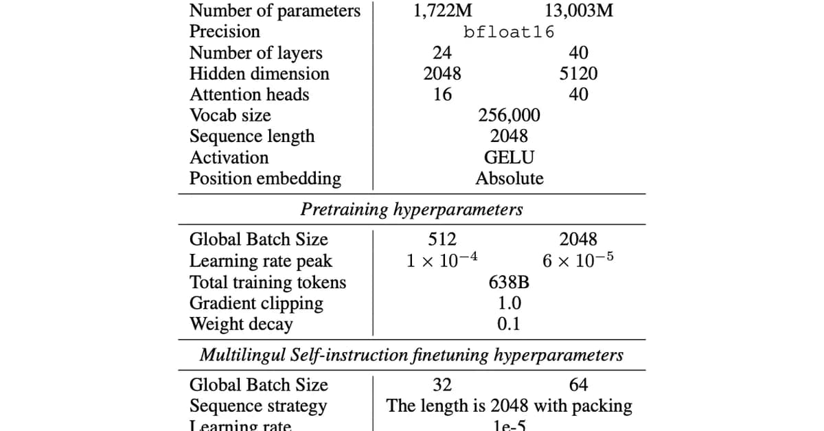 Meet Talkie-1930: A 13B Open-Weight LLM Trained on Pre-1931 English Text for Historical Reasoning and Generalization Research