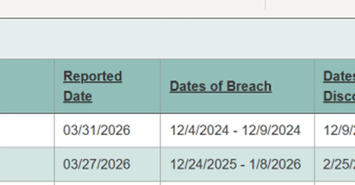 Eurail data breach impacted 308,777 people