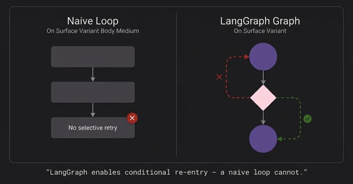 LangGraph Multi-Agent Architecture: Building a Self-Critiquing AI Debate System