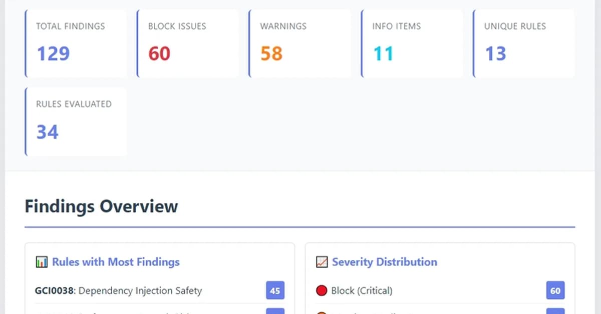Post-Mortem: How a "Performance" PR Introduced 28 New Regressions