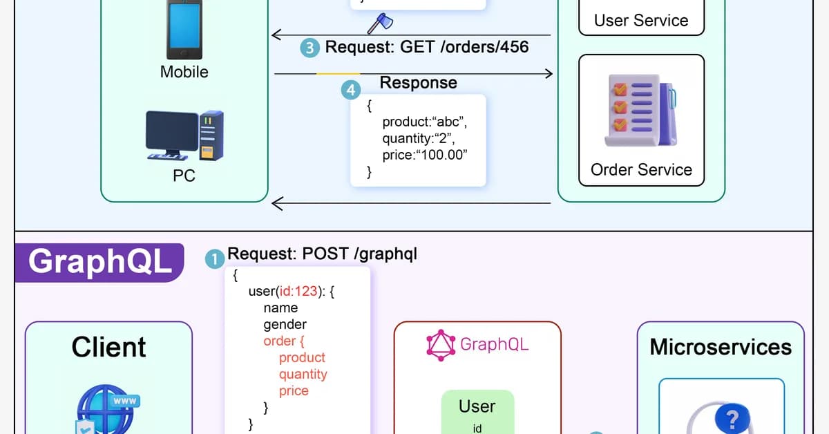 The Definitive Guide to optimization in React Server Components vs GraphQL: What You Need to Know