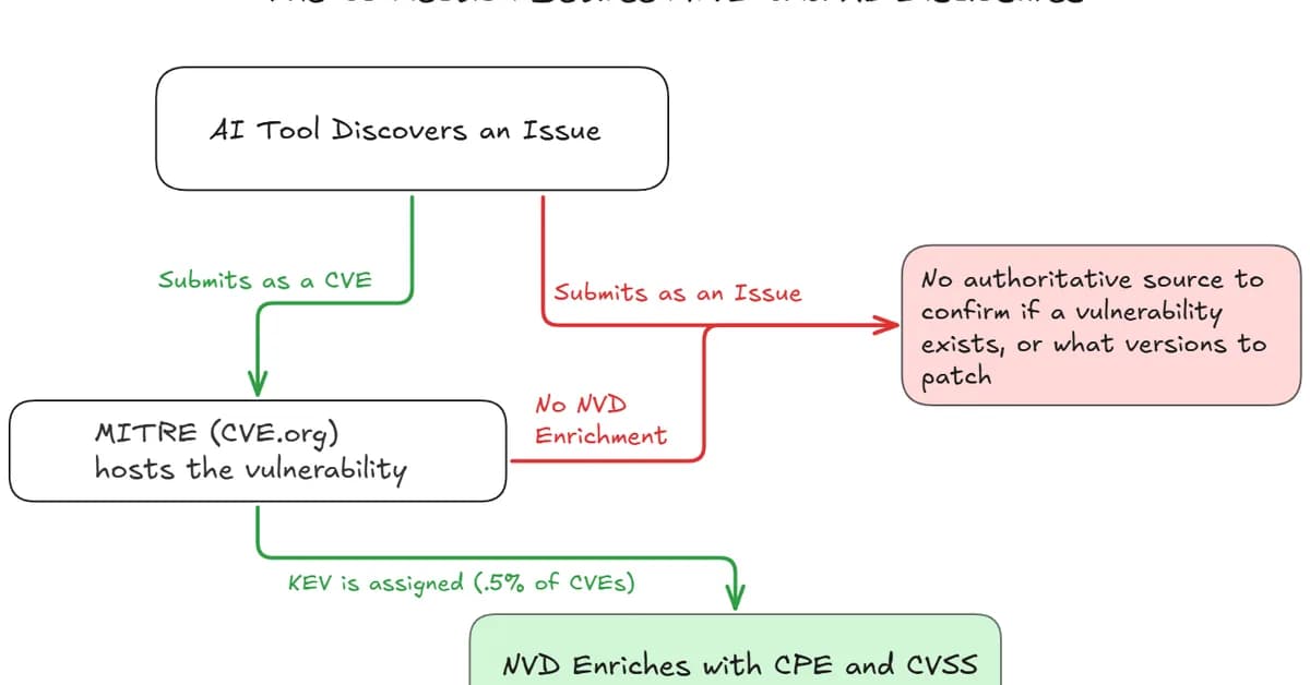 Building an AI Ready Vulnerability Management Program After NVD Changes and Claude Mythos
