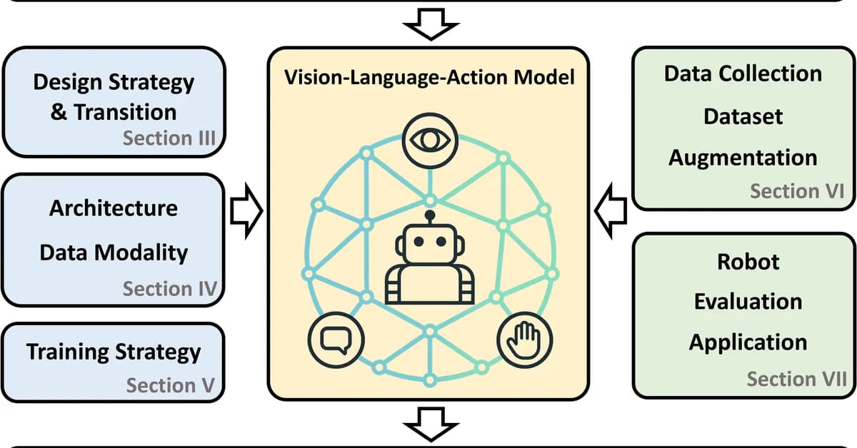 How to Build a Lightweight Vision-Language-Action-Inspired Embodied Agent with Latent World Modeling and Model Predictive Control