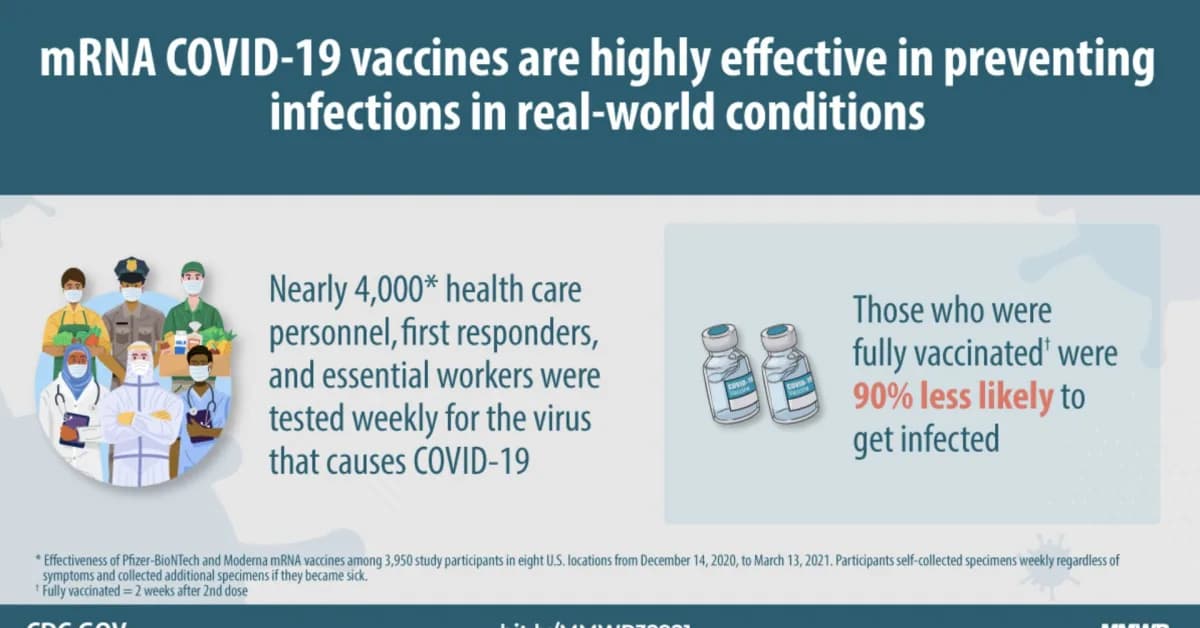 The CDC Doesn't Want You To See A CDC Report On How Effective COVID Vaccines Are