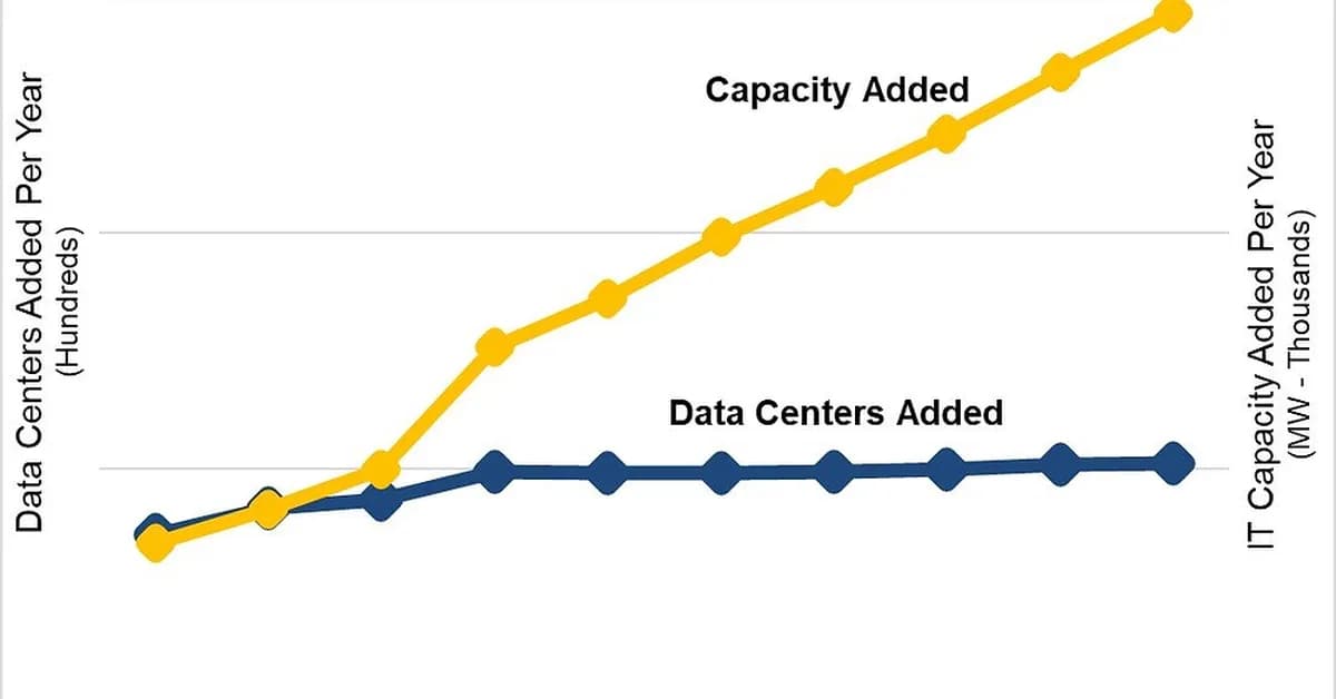 Data center hyper growth is colliding with housing development