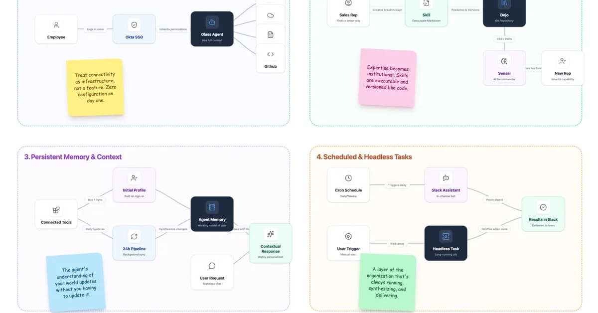How to Build Powerful Internal AI Productivity Tools