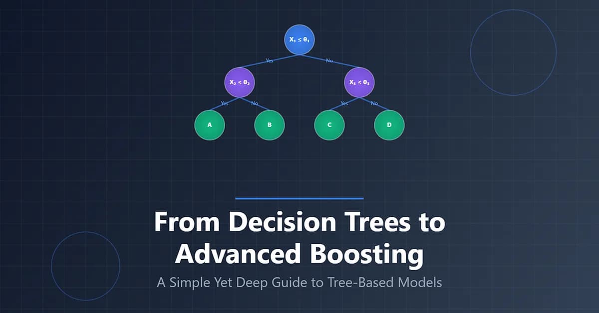 From Decision Trees to Advanced Boosting: A Simple Yet Deep Guide to Tree-Based Models