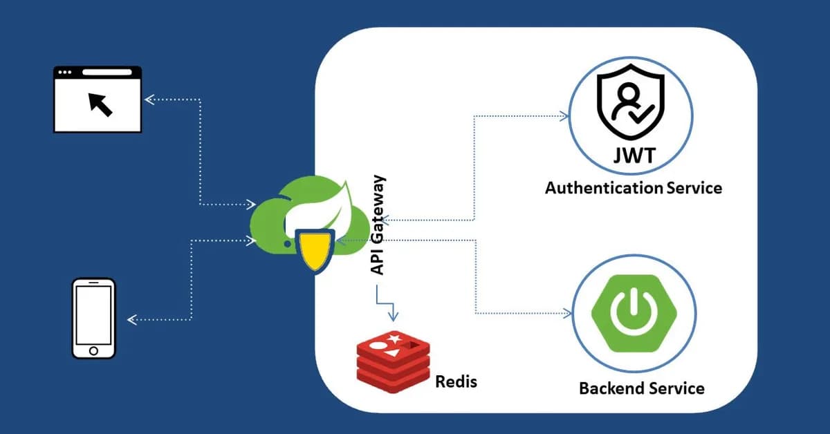 How to Build a Production-Ready Secure Python API (JWT, Rate Limiting, and Caching)