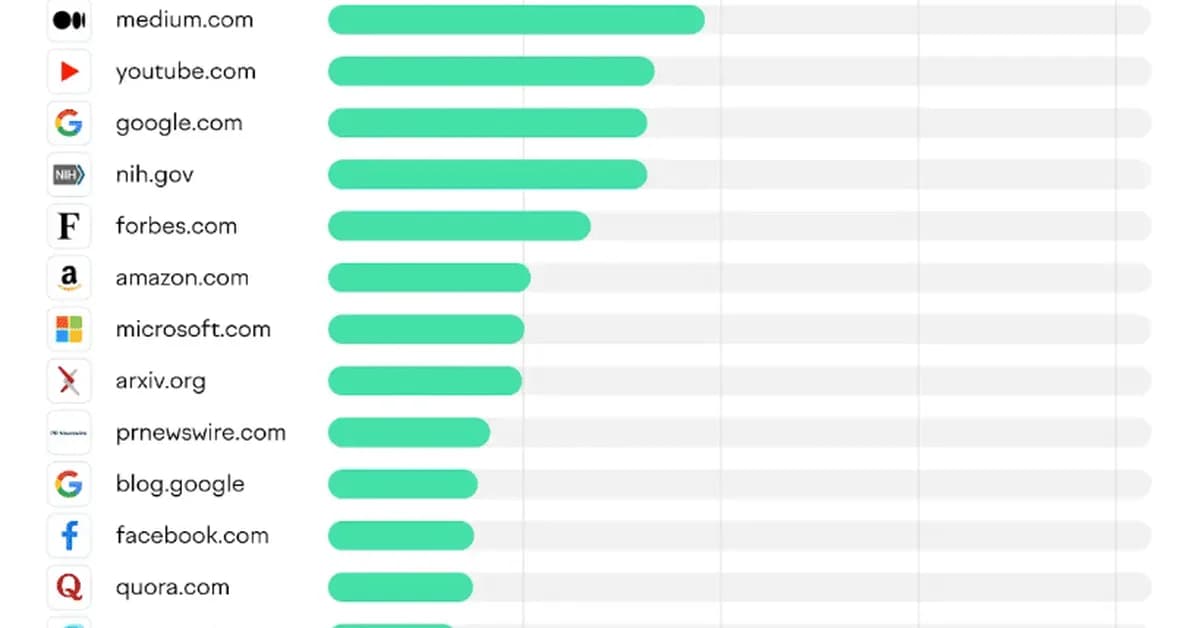 Stop chasing Reddit and Wikipedia: What actually drives AI recommendations