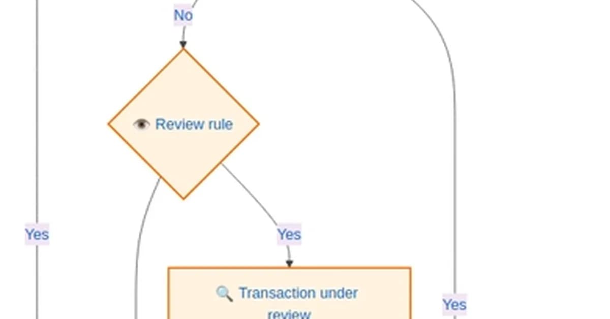 Enhancing Payment Fraud Detection with Rapyd Protect