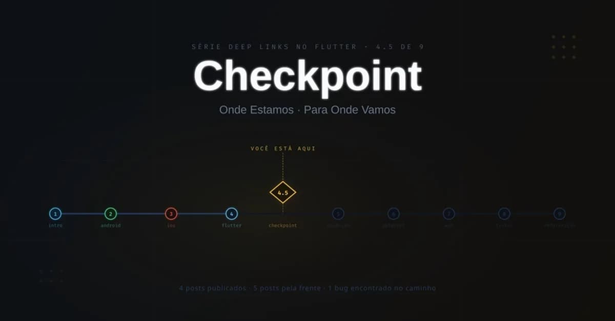 Checkpoint da Série: o que já funciona, o que quebrou e para onde vamos (Parte 4.5)
