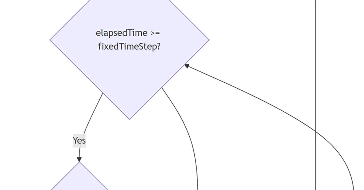 600 Snakes on the Edge: How I Built a Slither.io Server with Trail Algorithms, Spatial Hashing & Bot AI