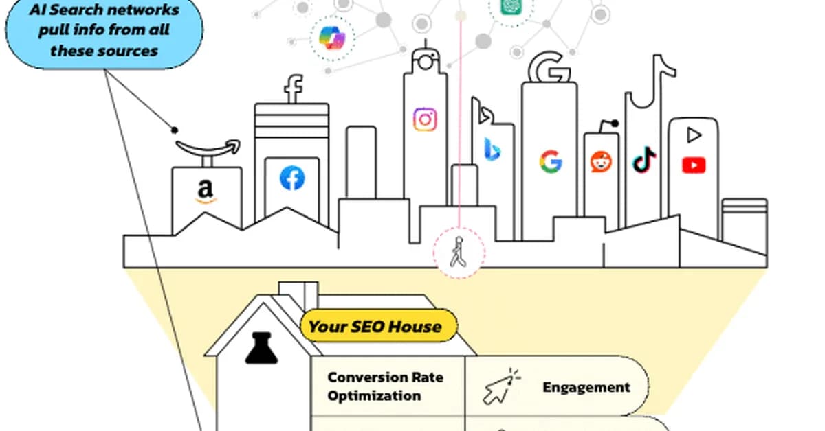 How to structure AI-driven SEO: 3 frameworks that drive execution