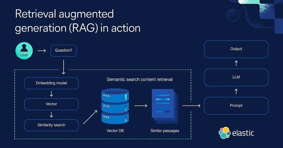 How We Use RAG for Knowledge Base Search in AutoBot