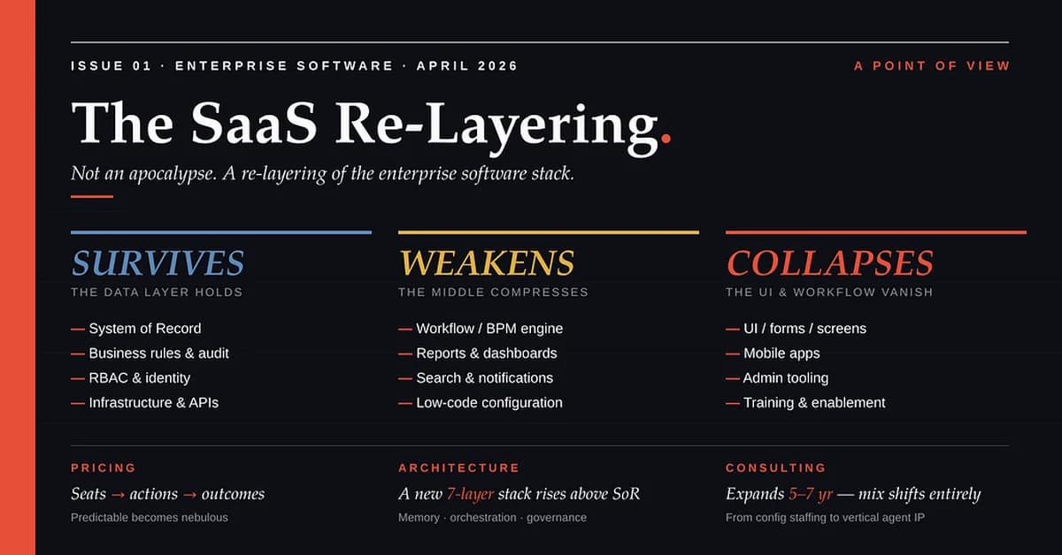 SaaS Isn't Dying. It's Being Re-Layered