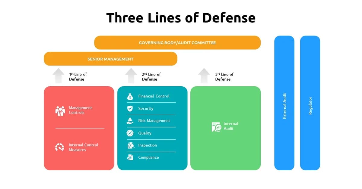 [03] Designing a Personal Commitment Line - Two Loans, One Defense System