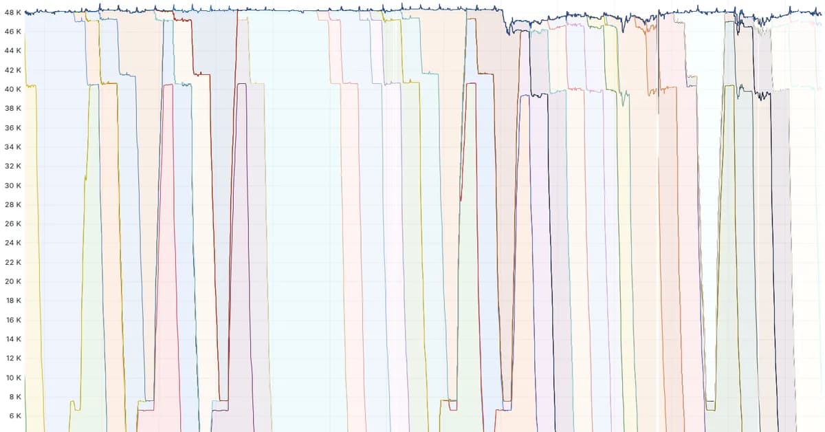 Code Orange: Fail Small is complete. The result is a stronger Cloudflare network