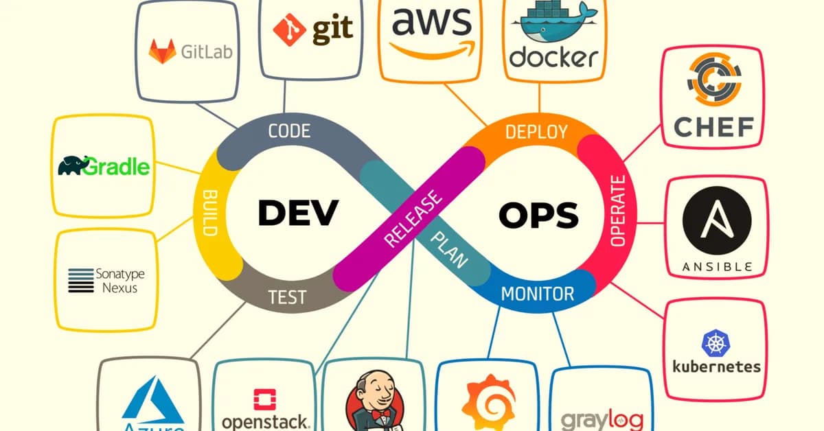 I Built a Tool That Does All My DevOps Work For Me.