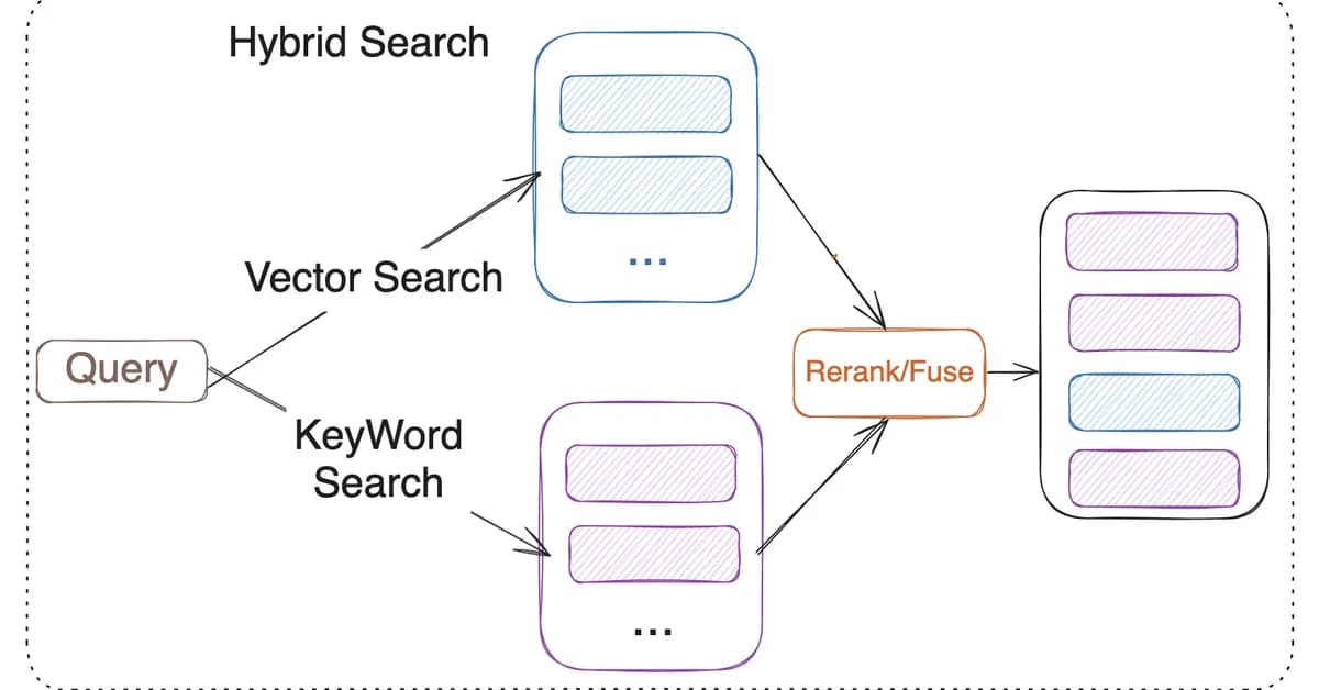 Show HN: How This Graybeard Built the Fastest and Freest Postgres BM25 Search