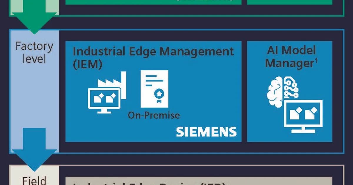 Siemens expands Industrial Edge to accelerate AI integration and strengthen OT cybersecurity