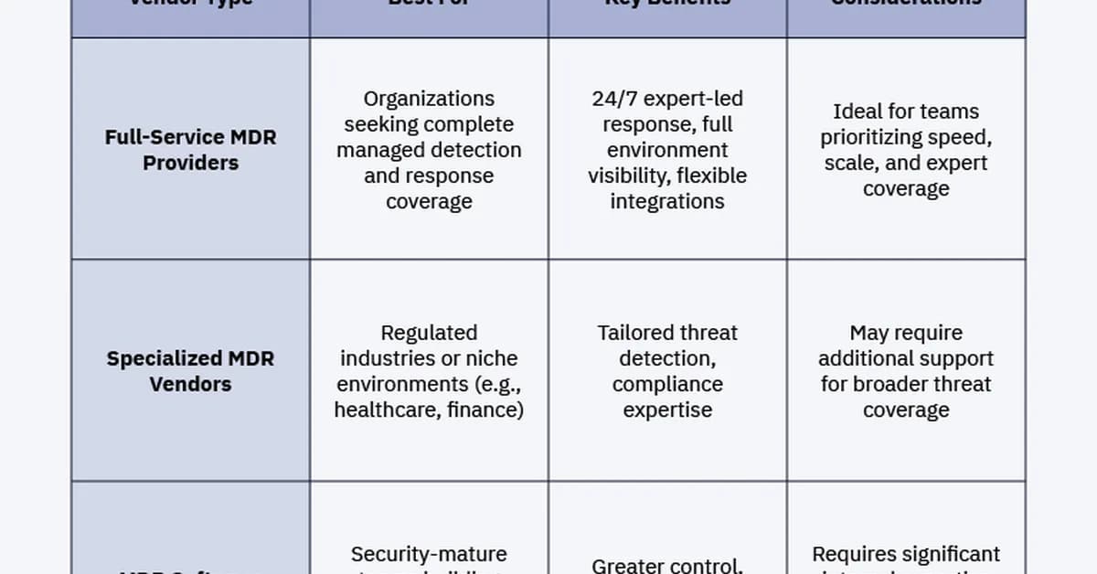 How to Choose the Right Managed Detection and Response Vendor