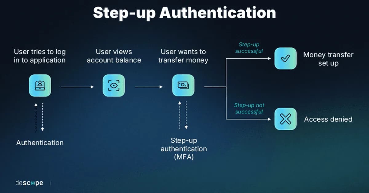 How to Monitor Multi-Step API Authentication Flows