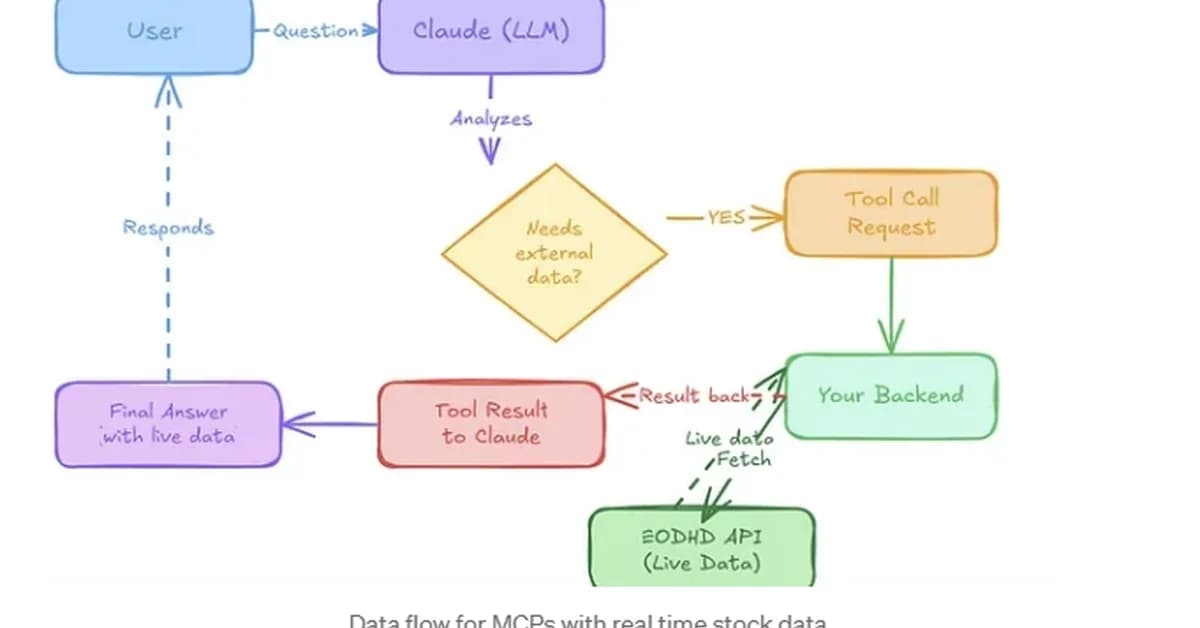 How to Connect Real-Time Stock Data to Your AI Agent (MCP Tutorial)
