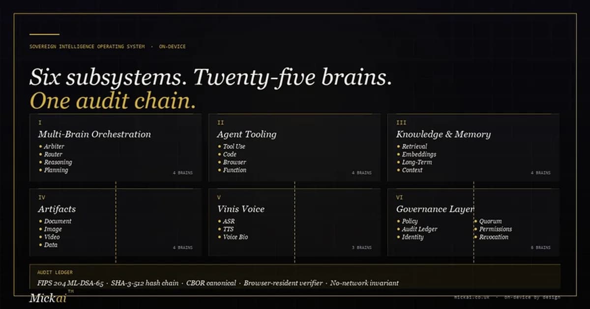 A Sovereign Intelligence Operating System running entirely on-device: technical deep dive