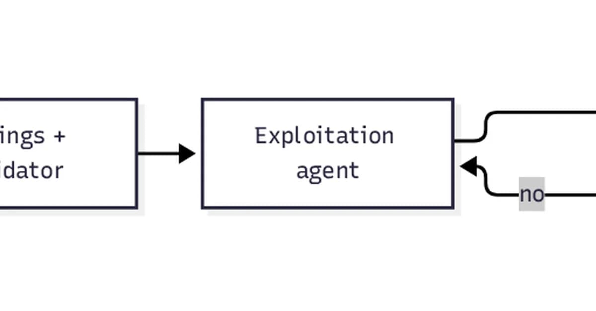 AWS Security Agent (now part of AWS Continuum) exploited 33 of 37 new real-world CVEs