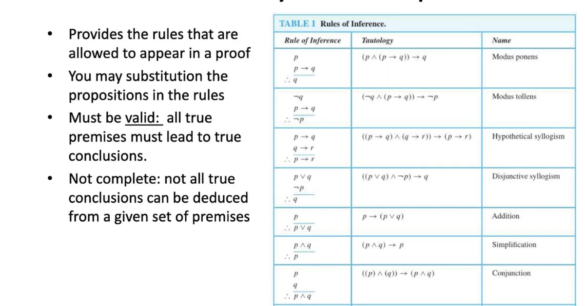 A Deductive System for Contract Satisfaction Proofs