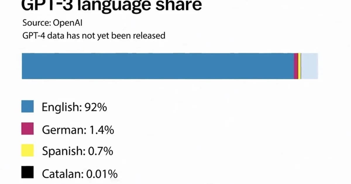 The Irony of Language Models That Don't Speak Your Language