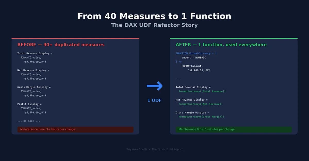 DAX User-Defined Functions in Power BI (Preview): How One Function Replaced 40 Format Strings in My...