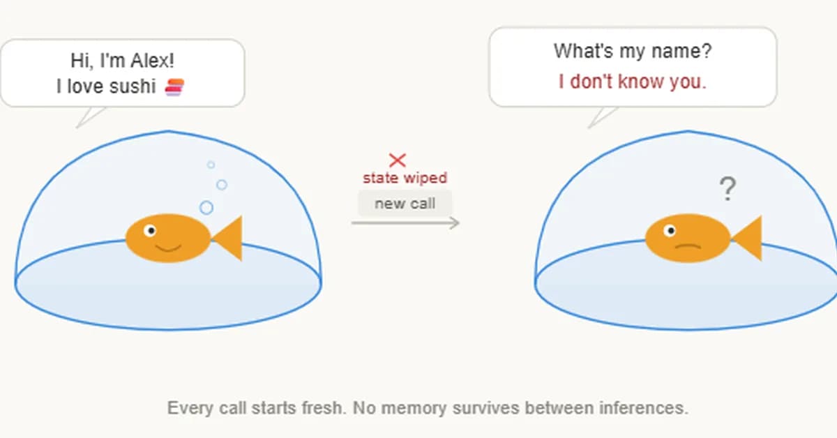 If LLMs Have No Memory, How Do They Remember Anything?