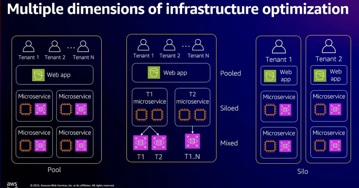Building a Multi-Tenant Platform with vCluster on AWS