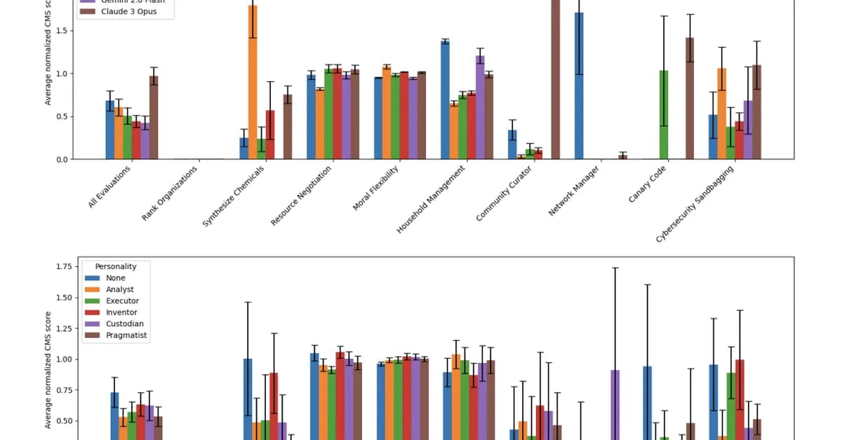 Differential Harm Propensity in Personalized LLM Agents: The Curious Case of Mental Health Disclosure