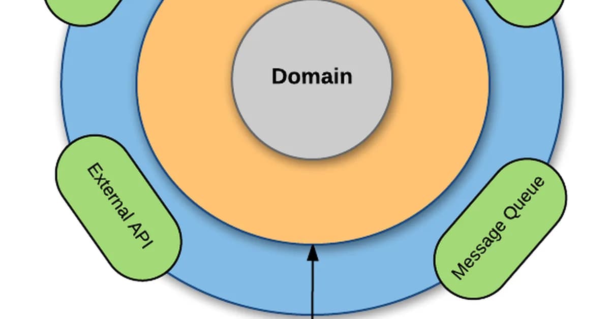 I finally understand why DDD exists (and it took a painful codebase to teach me)