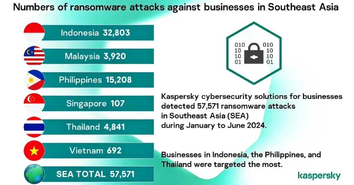Incransom Strikes BELFOR Asia with Major Ransomware Attack