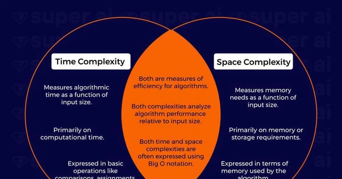 Time and Space Complexity Fundamentals