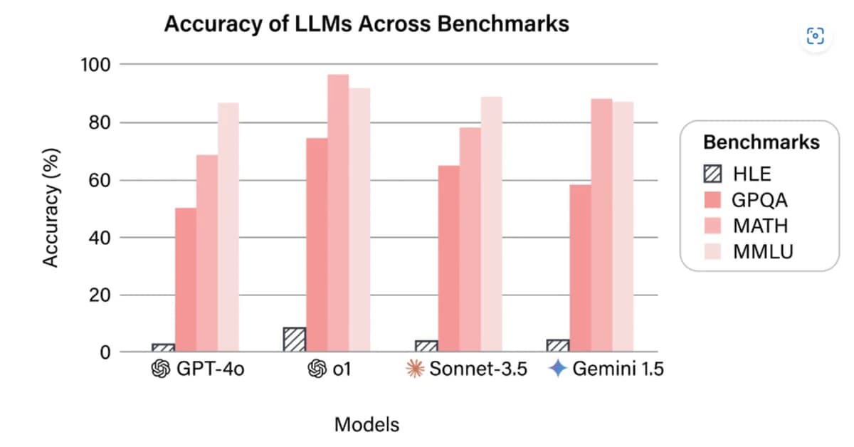Show HN: A new benchmark for testing LLMs for deterministic outputs