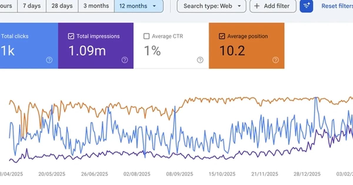 From 0 to 1M Impressions: Building a Niche Compiler Blog