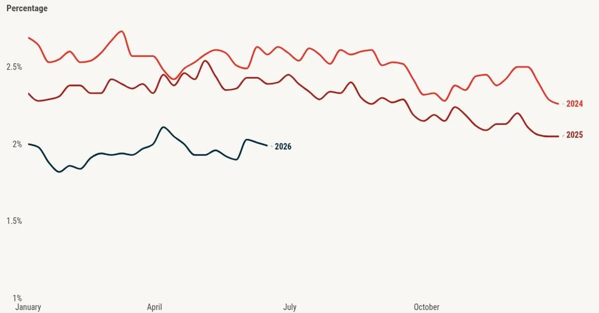 What to look for in Kevin Warsh's first Fed meeting