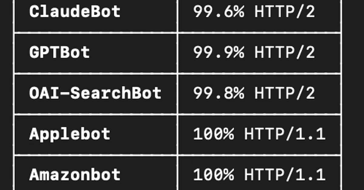The wacky 2026 world of bot traffic