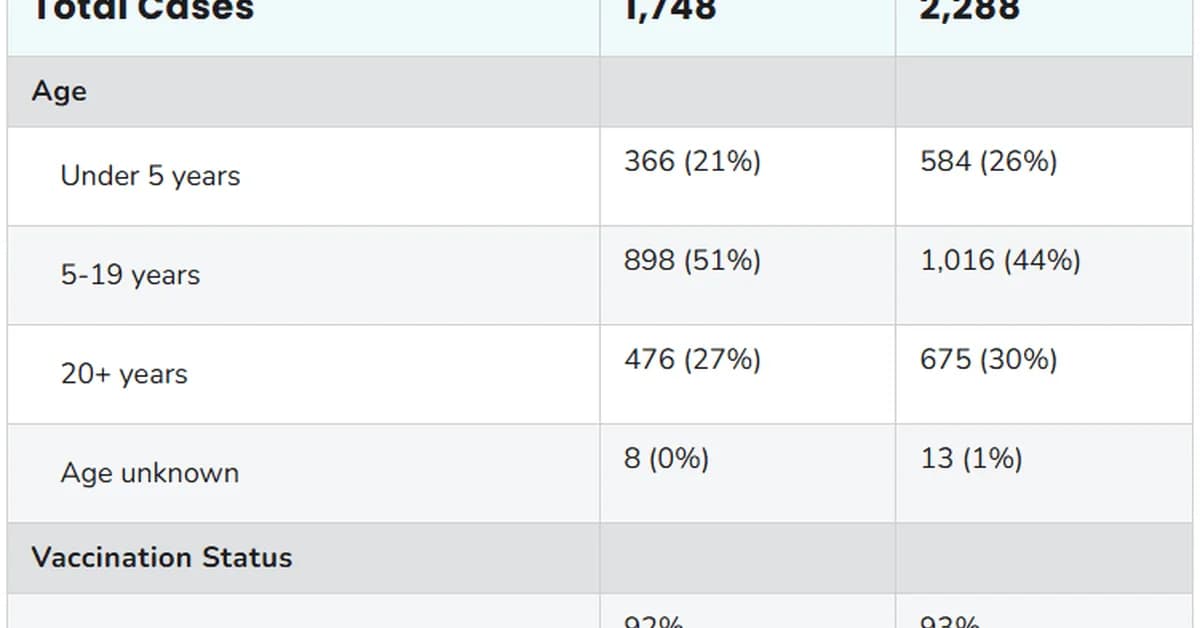 RFK Jr. Wipes His Hands Of This Whole Measles Outbreak Thing