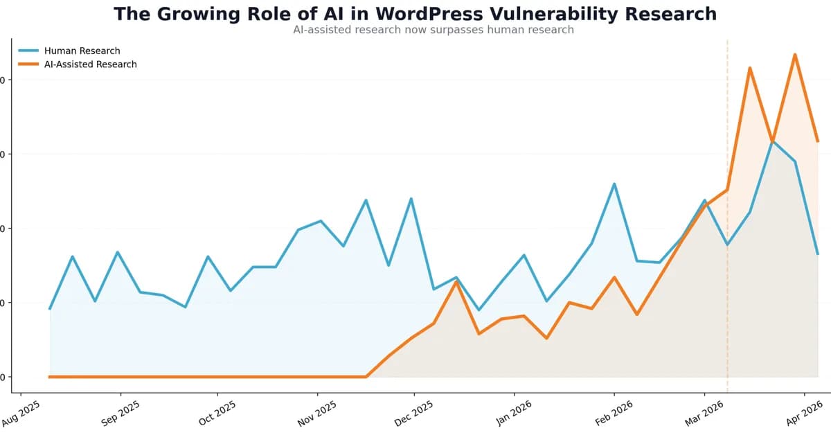 The Increasing Role of AI in Vulnerability Research
