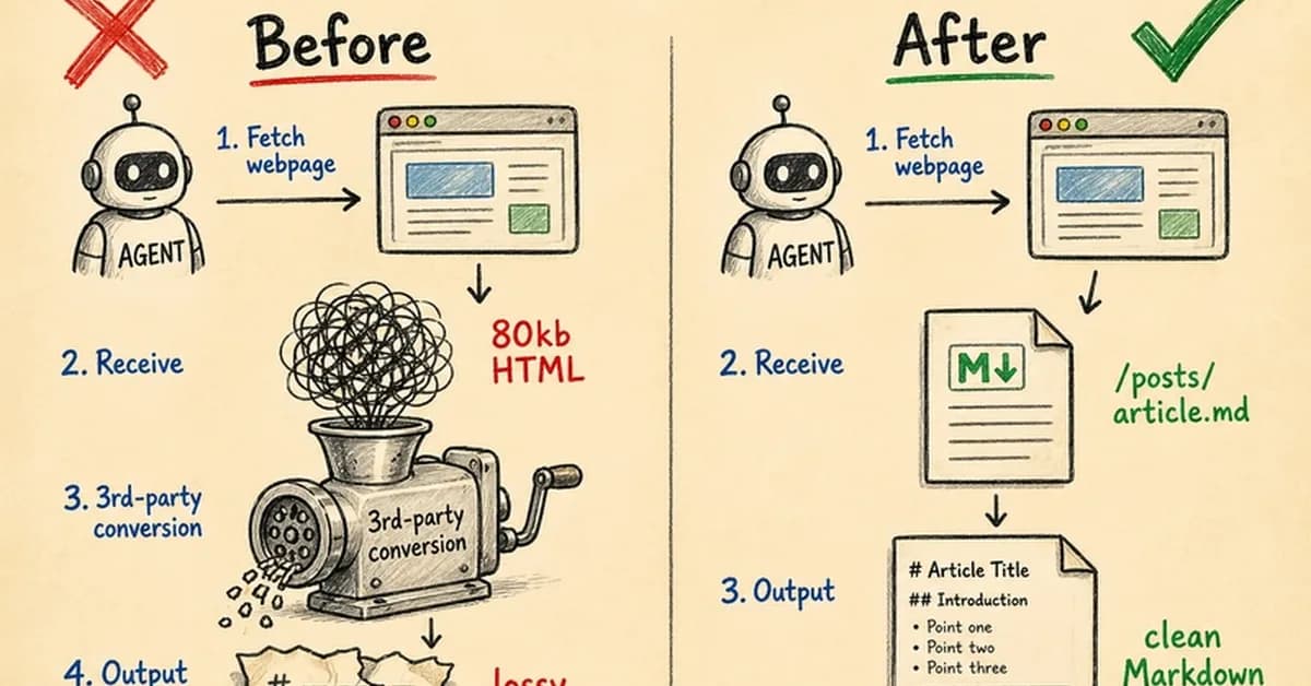 How I Made My Blog Native to AI Agents (And Launched One)